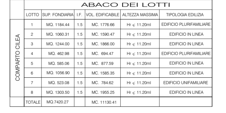 terreno-edificabili-milano-marittima-cervia-cilea-agenzia-rubboli-18